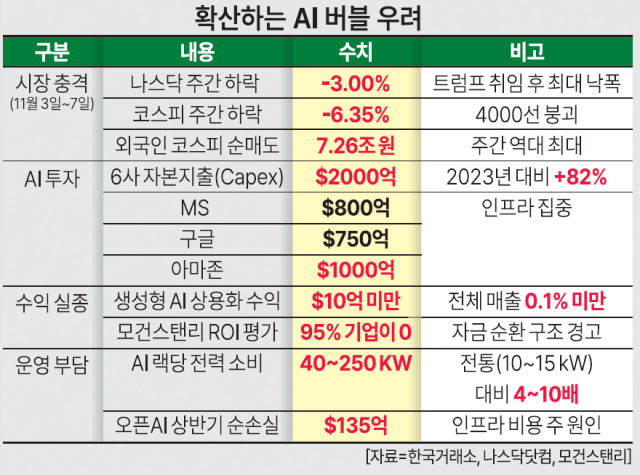 그래픽아주경제