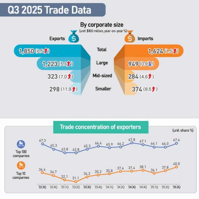 Graphics by Song Ji-yoon