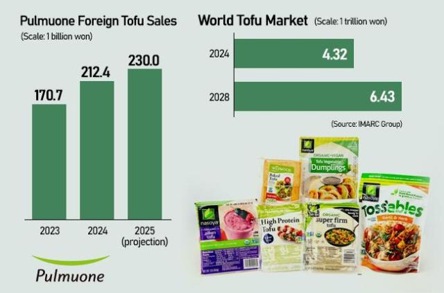 Graphics by AJP Song Ji-yoon