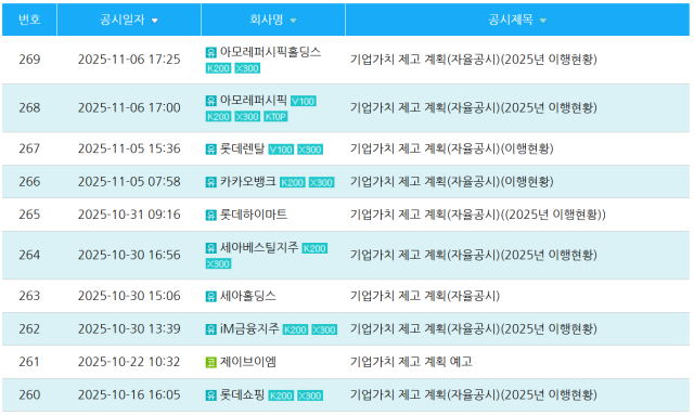 한국거래소 기업공시채널KIND 홈페이지 속 기업밸류업 정보 공시 현황 사진한국거래소 기업공시채널KIND