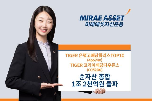 미래에셋자산운용은 TIGER K 배당 시리즈인 TIGER 은행고배당플러스TOP10 상장지수펀드ETF와 TIGER 코리아배당다우존스 ETF 2종의 순자산 합계가 1조2000억원을 돌파했다고 10일 밝혔다 사진미래에셋자산운용