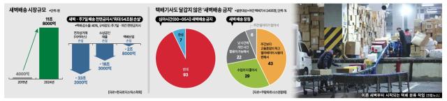 그래픽아주경제