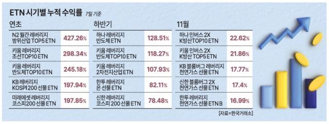 그래픽아주경제