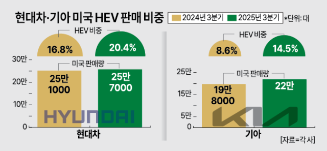 사진아주경제 DB