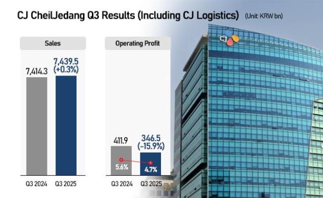 Graphics by AJP Song Ji-yoon