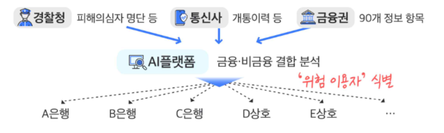 금융위원회의 AI 플랫폼 ASAP 설명 자료 사진금융위원회