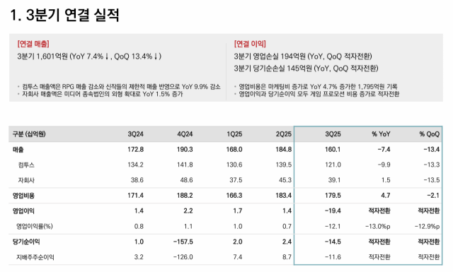 컴투스 2025년 3분기 실적 요약 사진컴투스
