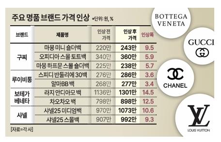 그래픽아주경제