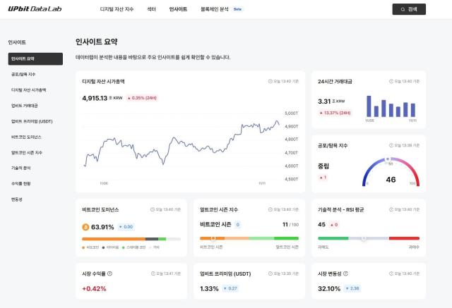 업비트 데이터 랩UPbit Data Lab 인사이트 요약