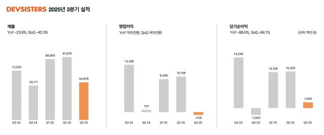 출처데브시스터즈