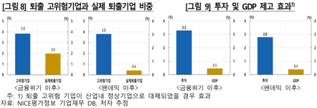 표한국은행