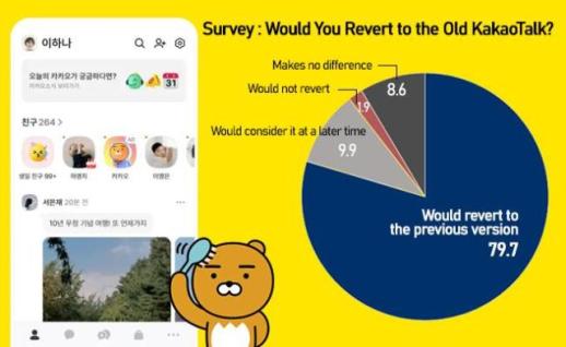 Koreas KakaoTalk admits to feed pratfall and will return to original format by December