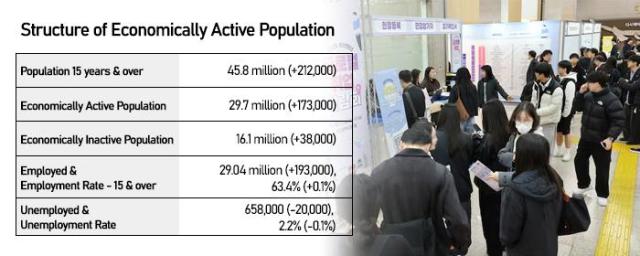 Graphics by AJP Song Ji-yoon