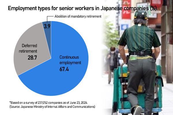 Graphics by AJP Song Ji-yoon
