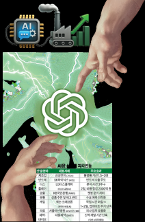  [AI로 퀀텀점프] 공장부터 병원까지…AI, 산업의 지도를 다시 쓰다