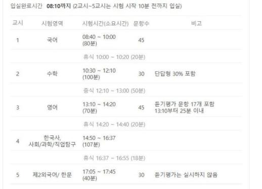 [2026 수능] 수능 끝나는 시간과 영역별 시험문제정답 공개 시간은?