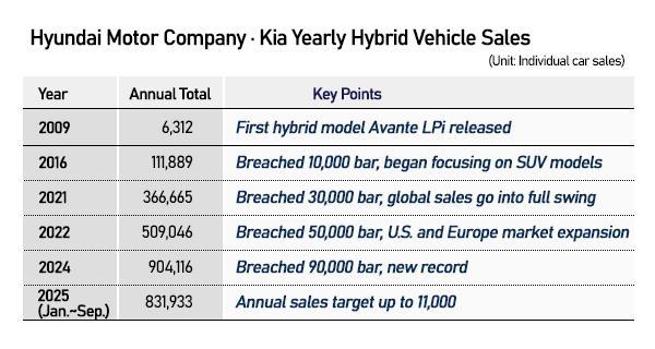 Graphics by AJP Song Ji-yoon