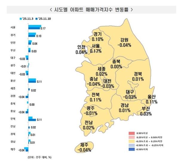 사진한국부동산원