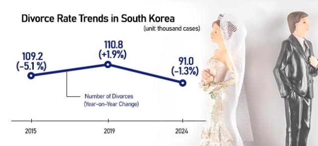 Graphics by AJP Song Ji-yoon