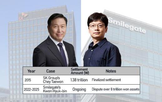 Reality check for Korean divorces amid billionaire cases and romanticized shows