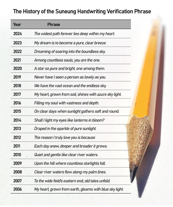 Graphics by Song Ji-yoon