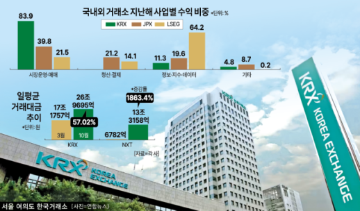 [단독] FIU, 빗썸 현장조사 2주 연장…오더북 공유·과태료 사안 함께볼 듯