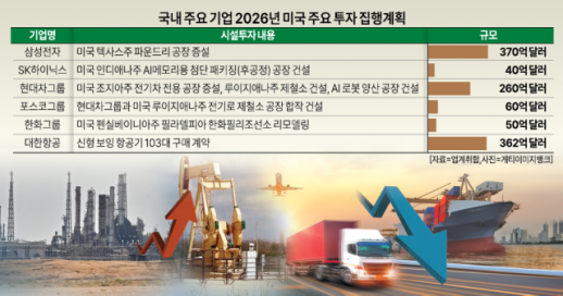 [IMF급 고환율]1년만에 원재료 60% 급등...내년 사업계획, 1500원 시대 대응