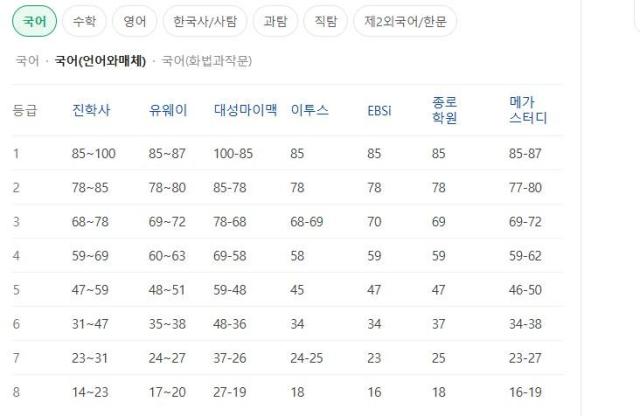 사진네이버 캡처