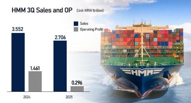 Graphics by AJP Song Ji-yoon