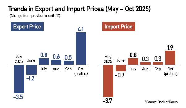 Graphics by AJP Song Ji-yoon