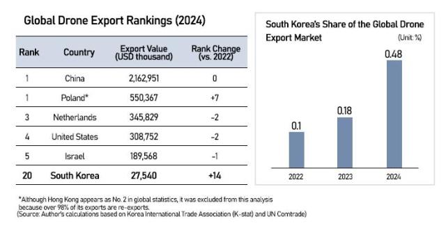 Graphics by AJP Song Ji-yoon