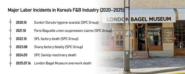 Beloved bagel chain becomes flashpoint in Koreas labor reckoning