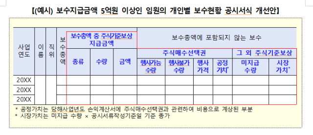 사진금융위원회