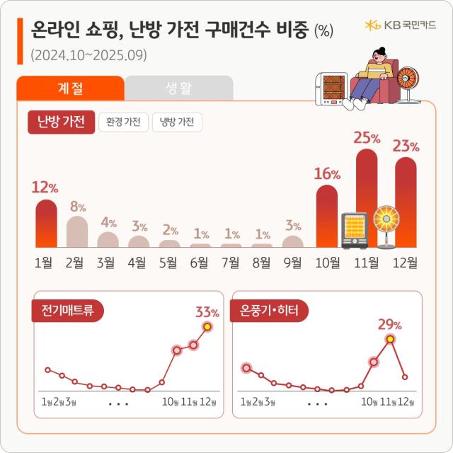 사진KB국민카드