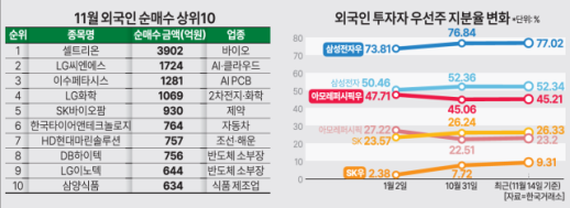 약발 끝났나 10.15 대책 한 달 지났는데 다시 꿈틀... 규제 비웃는 시장