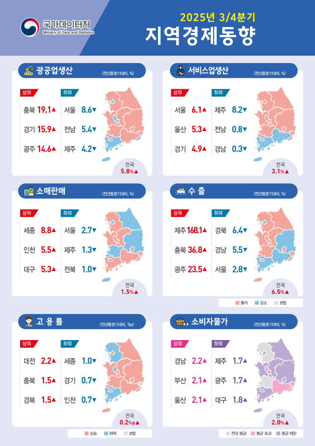 사진국가데이터처