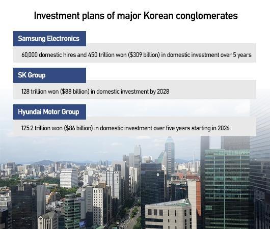 Graphics by Song Ji-yoon 