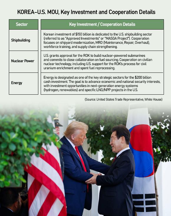 Graphics by AJP Song Ji-yoon