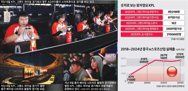 그래픽아주경제DB