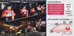 [ASIA BIZ] 6만명 직관 中 국민게임 왕자영요 KPL…롤드컵 뛰어넘는 경제효과 