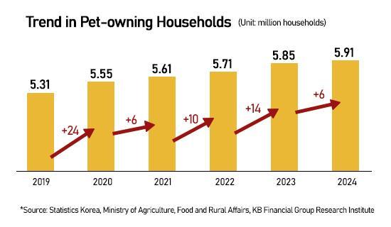 Graphics by AJP Song Ji-yoon