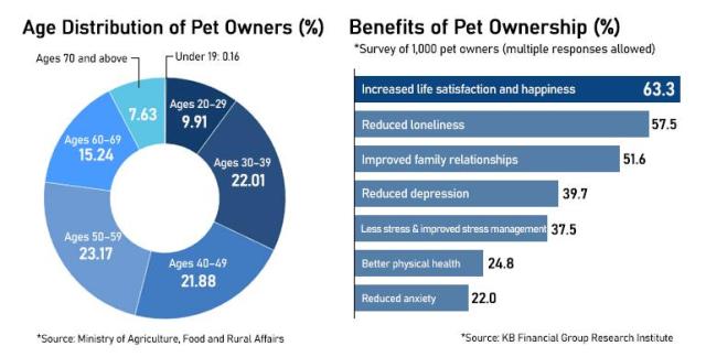 Graphics by AJP Song Ji-yoon