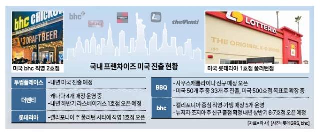 그래픽아주경제