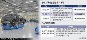 Hyundai Motor Group bets big on driverless cars, humanoid robots