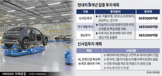 현대차, 다음 경쟁은 로봇...AI 인프라 구축에 올인
