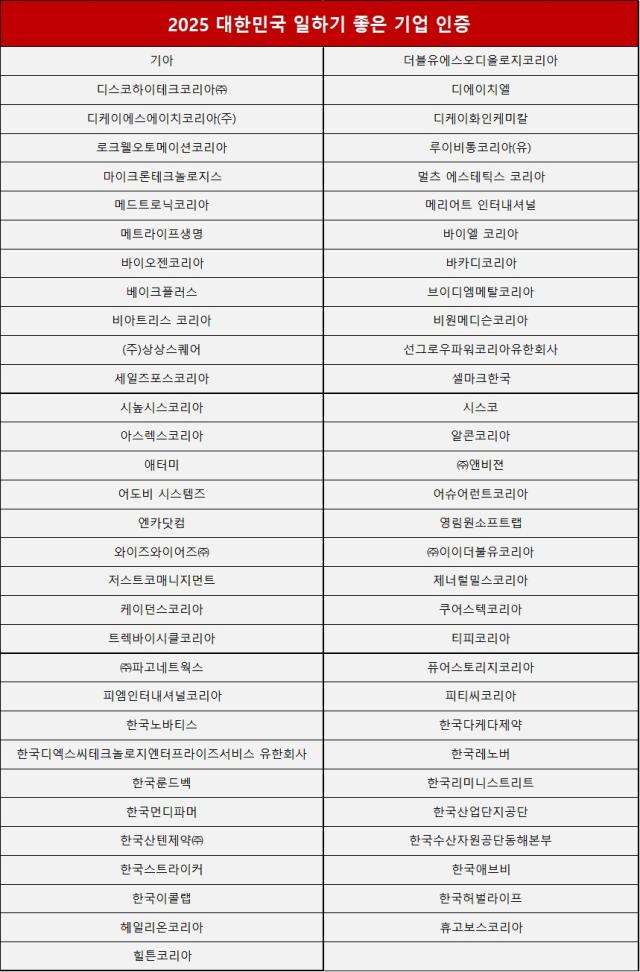 사진GPTW 코리아