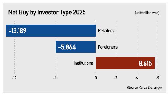Graphics by Song Ji-yoon