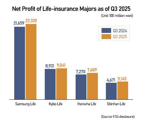 Graphics by Song Ji-yoon