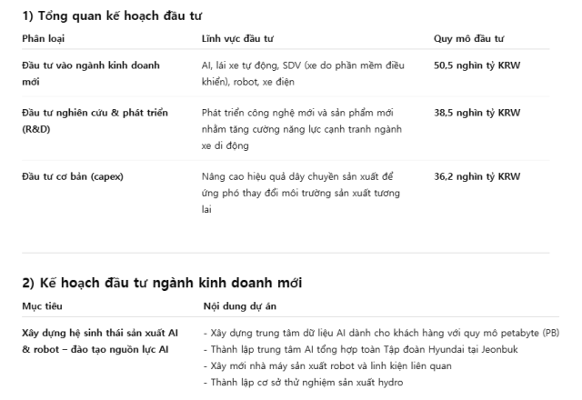 Dữ liệuHyundai Motor Group