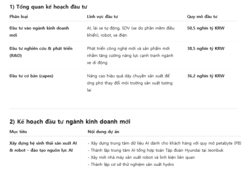 Tập đoàn ô tô Hyundai đặt cược lớn vào xe tự hành và robot hình người